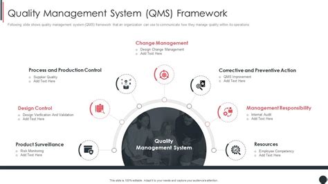 Quality Management System QMS Framework Quality Assurance Plan And