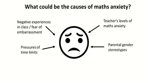 Introduction To Maths Anxiety Youtube