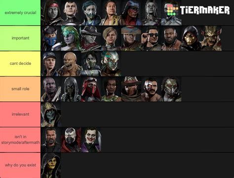 Mk11 Tier List Based On Characters Roles In Both Story And Aftermath