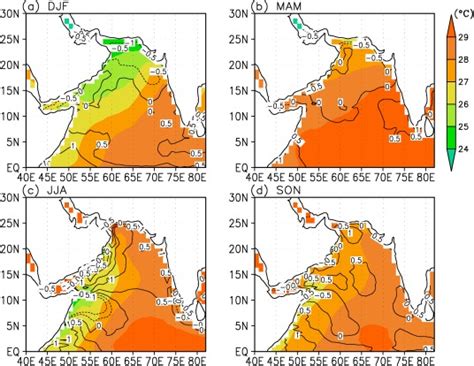 Seasonal Variation Of Sst Averaged Over The Arabian Sea According To Download Scientific