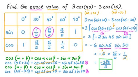 Cos 75 Cos 15 In Fraction Sale In | www.gbu-presnenskij.ru