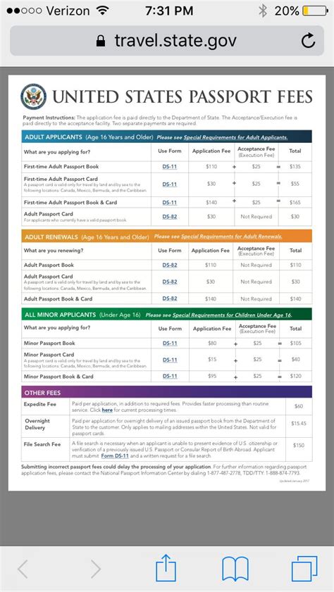 U S Passport Fees 2017 Passport Book United States Passport Passport Card