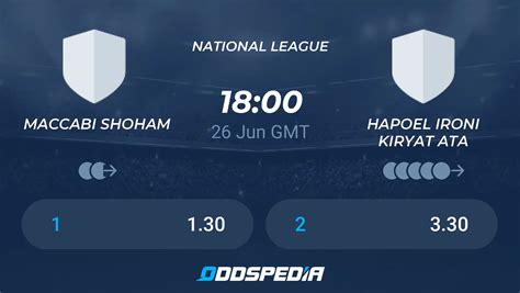 Maccabi Shoham Vs Hapoel Ironi Kiryat Ata Odds Scores Picks