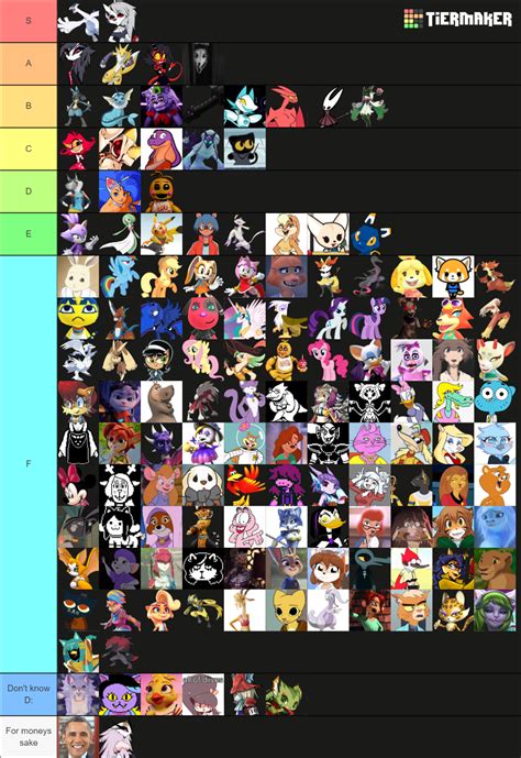 Furry Female Characters 110 Chars Tier List Community Rankings