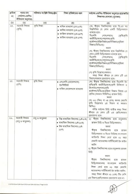 18th NTRCA Job Circular 2023 Jobs Holders