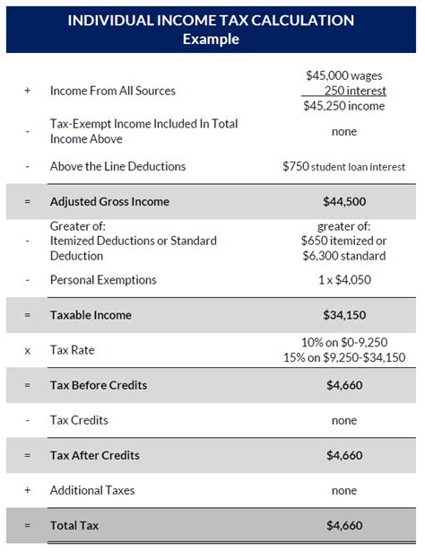 TX301 Income Tax Basics