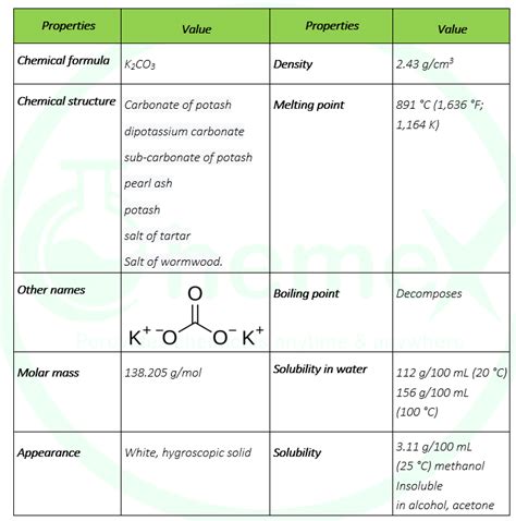 Potassium Carbonate Shanghai Chemex Group Ltd