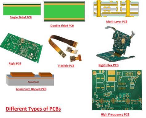 An Ultimate Guide To Printed Circuit Board Design Steps And Basics Hillman Curtis Printed