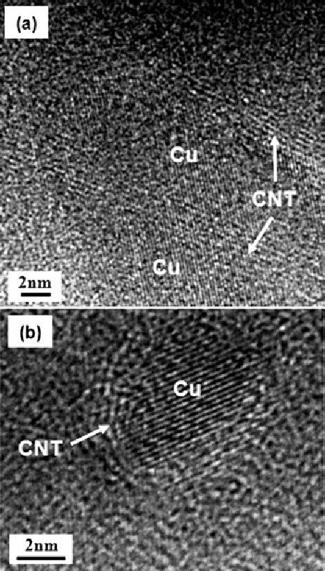 Figure 1 From Strong And Ductile Nanostructured Cu Carbon Nanotube