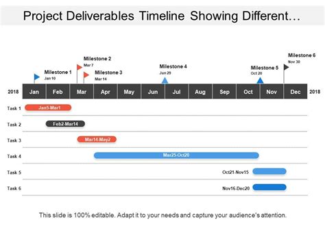 Project Deliverables Timeline Powerpoint Template Diagram And Keynote ...