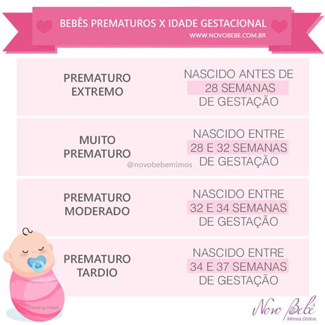 O Bebê Nasce Quantas Semanas O Que é Prematuro