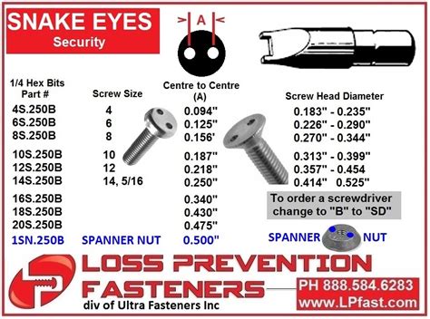 Spanner® - Loss Prevention Fasteners