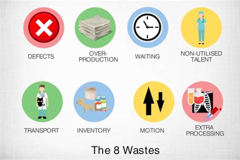 What Are The 8 Wastes Of Lean Manufacturing PurshoLOGY