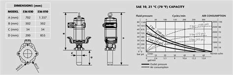 Pumpmaster Ratio Standard Duty Medium Pressure Pump