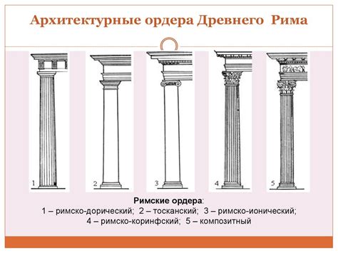 Архитектурный ордер в Древней Греции и Древнем Риме - презентация онлайн