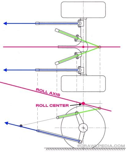 4 Link Suspension Guide Anti Squat Anti Dirve And Roll Center