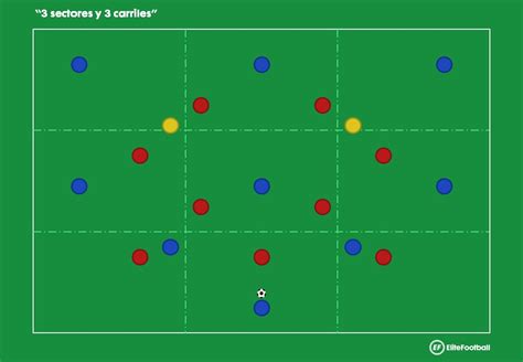 Ejercicios de conservación del balón Fútbol EliteFootball