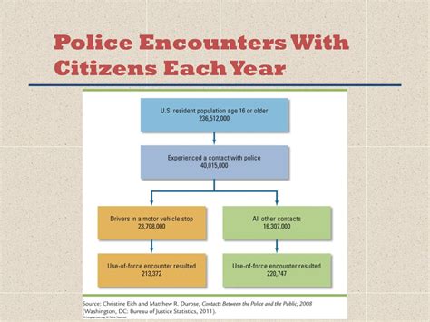 Ppt The Police Organization Role And Function Powerpoint Presentation Id389609