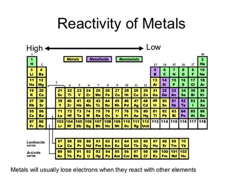 Periodic Table Reactivity Series | Brokeasshome.com