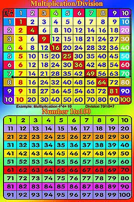 A2 laminated MULTIPLICATION / DIVISION number 1-100 square educational ...