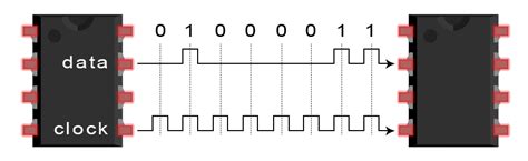 Basics Of The Spi Communication Protocol