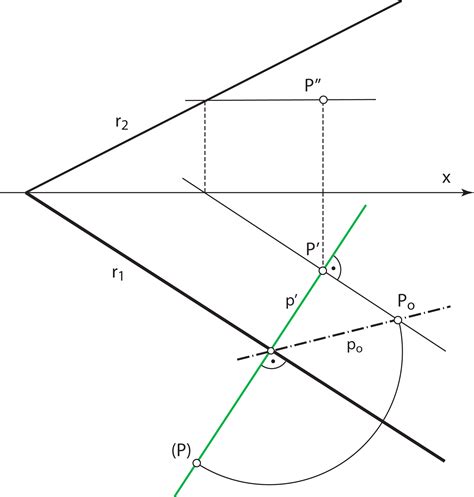 Projekcije Likova I Rotacija Ravnine