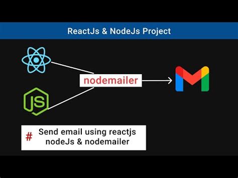 Send Email Using Reactjs Nodejs With Nodemailer Email Send With