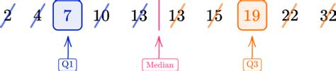 Quartile Math Steps Examples And Questions