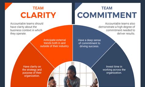 Hold Your Team Accountable 5 Strategies For Success OKRI Effective