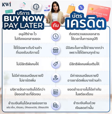 ซื้อก่อนจ่ายทีหลัง หรือ Buy Now Pay Later คืออะไร เเล้วมีข้อดี ข้อเสียอะไรบ้าง คิง ไว ประกัน