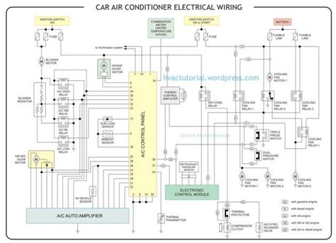 Daikin Ac Outdoor Unit Wiring Diagram Ac Unit Wiring Outside