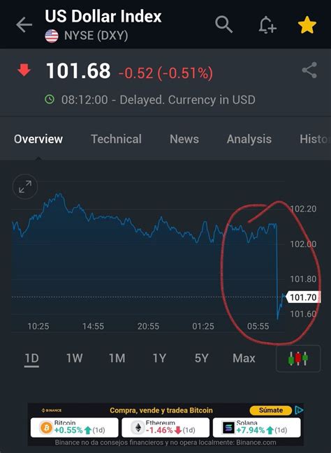 Gregorio Gandini On Twitter Y Efectivamente El Indice Dxy Que Marca