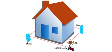 Home Security Alarm System Circuit Diagram A Detailed Explanation Circuits Gallery