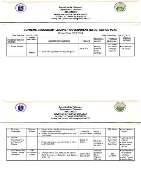 Action Plan For Sslg Sy 23 24 Pdf Learning Behavior Modification