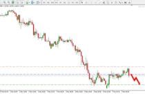 Gbp Chf Forecast Easy Trading Tips