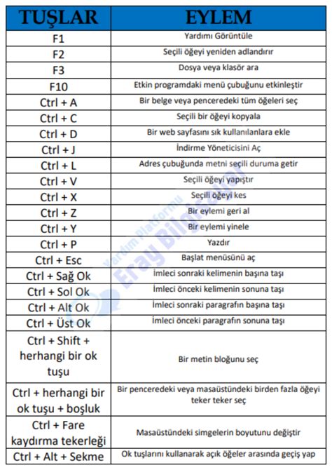 Klavye Kısayol Tuşları