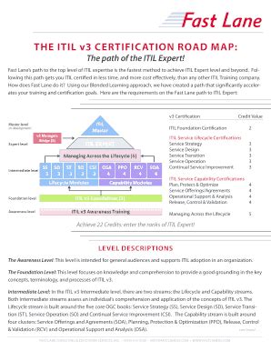 Fillable Online THE ITIL V3 CERTIFICATION ROAD MAP Fax Email Print