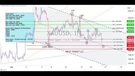 LIVE XAUUSD GOLD ANALYSIS FORECAST LIVE TRADING FOREX AND GOLD 15 MEI