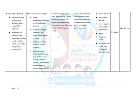 Demonstarasi Kontekstual Modul Calon Guru Penggerak Pdf