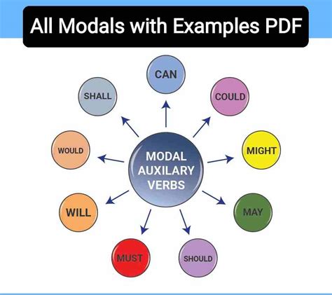 Modals In English Grammar With Examples Pdf Download