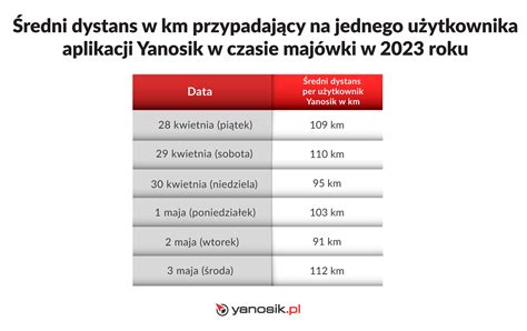 Maj Wka Yanosik Sprawdza Czego Si Spodziewa Na Polskich