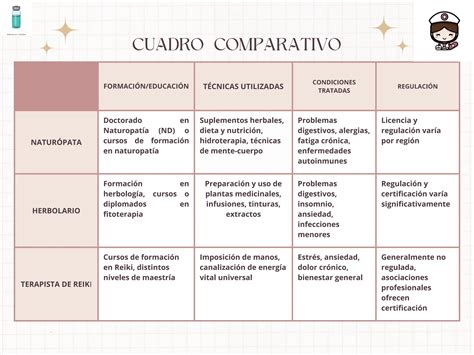 Gráfico Tabla Comparativa Elegante Rosado 1 pdf