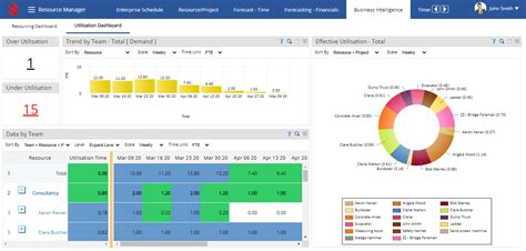 The 15 Best Resource Management Software And Tools Of 2021 The Digital