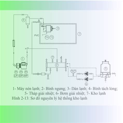 Tài liệu kho lạnh sơ đồ nguyên lý hệ thống kho lạnh Thiết kế lắp đặt