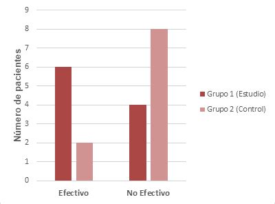 Efectividad de la regeneración tisular guiada en lesiones de furcación