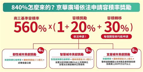 京華城容獎勵都審官員不背書 鍾小平盼彈劾柯文哲 政治 Newtalk新聞