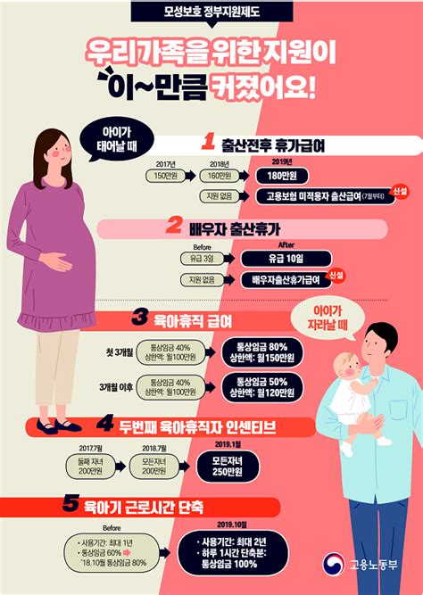 배우자 출산휴가 10월부터 ‘3일→10일 대폭 늘어난다 정책뉴스 뉴스 대한민국 정책브리핑