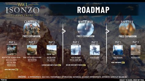 Isonzo Roadmap 2024 - Ted Opaline