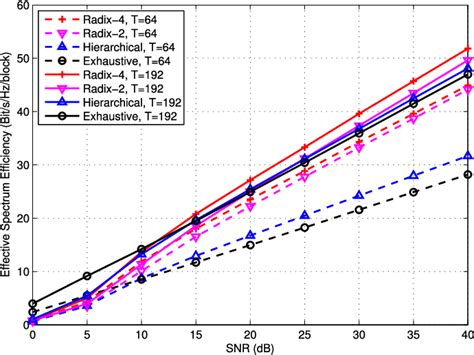 Figure From Subarray Based Simultaneous Beam Training For Multiuser