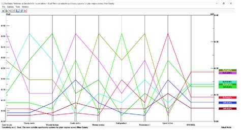 The ranking of the eight proposed agroforestry systems in the first... | Download Scientific Diagram